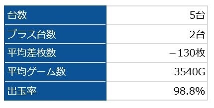 ディスクアップ