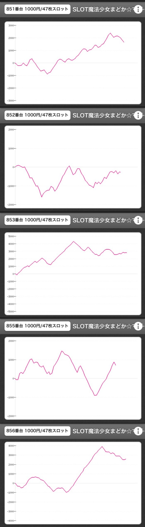 まどマギ2