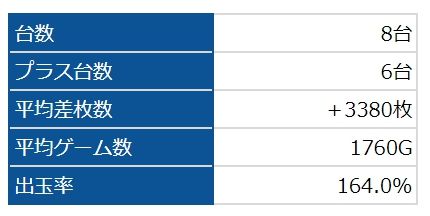ハーデス