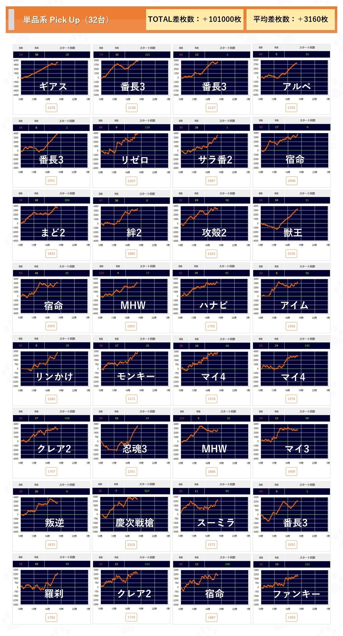 大阪 キングオブキングス大和川 3月27日 よしき来店 ネコスロ 大阪イベント調査隊