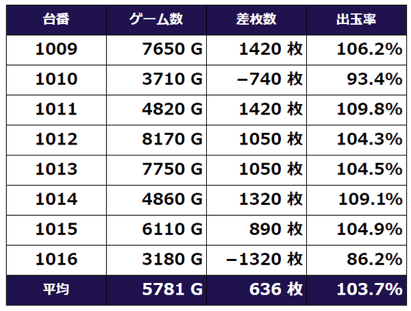 ガルパンG