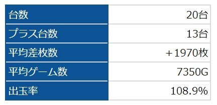 星矢海皇
