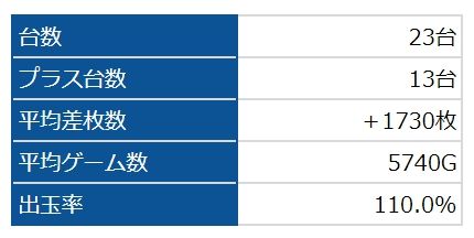 番長3