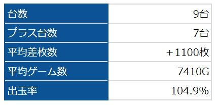 ゴージャグ2
