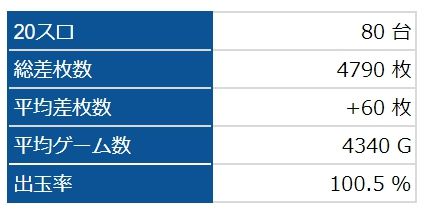 全台