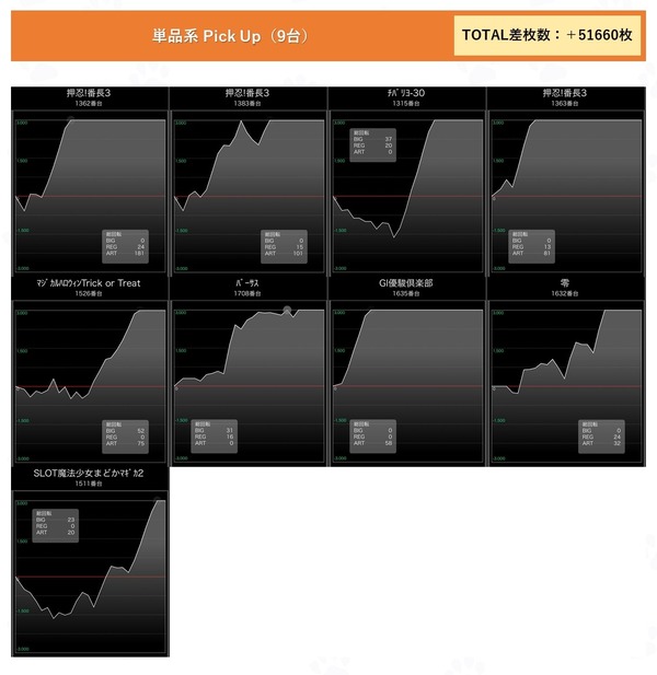 10月17日フェイス橿原2