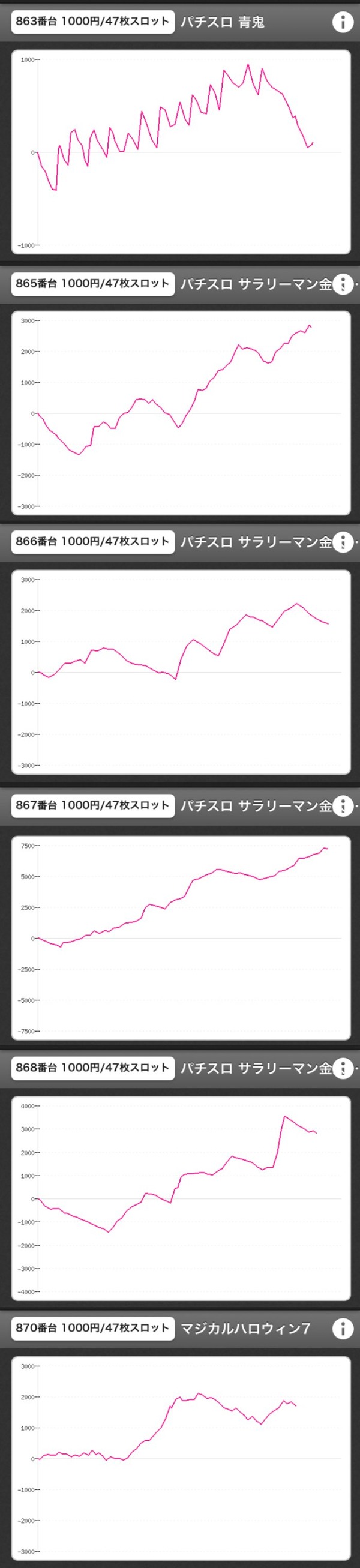 青鬼・サラ金・マジハロ7