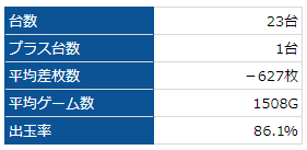 ミリゴ凱旋 スーパーコスモ和泉 20190709
