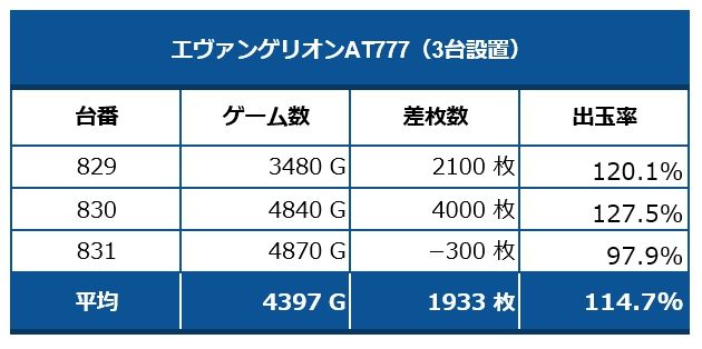 エヴァAT