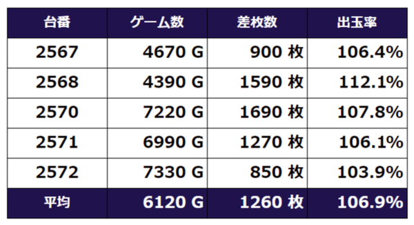 ギアスCC
