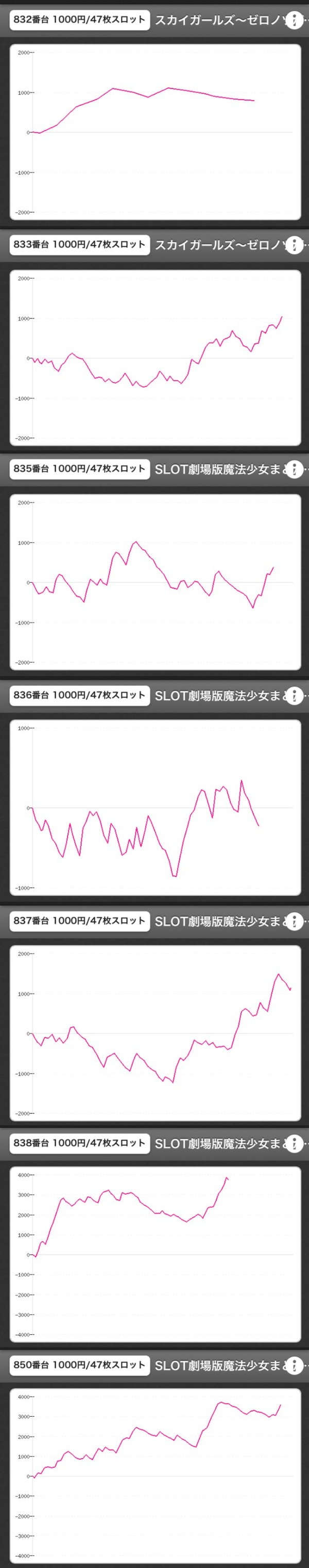 スカガ・叛逆