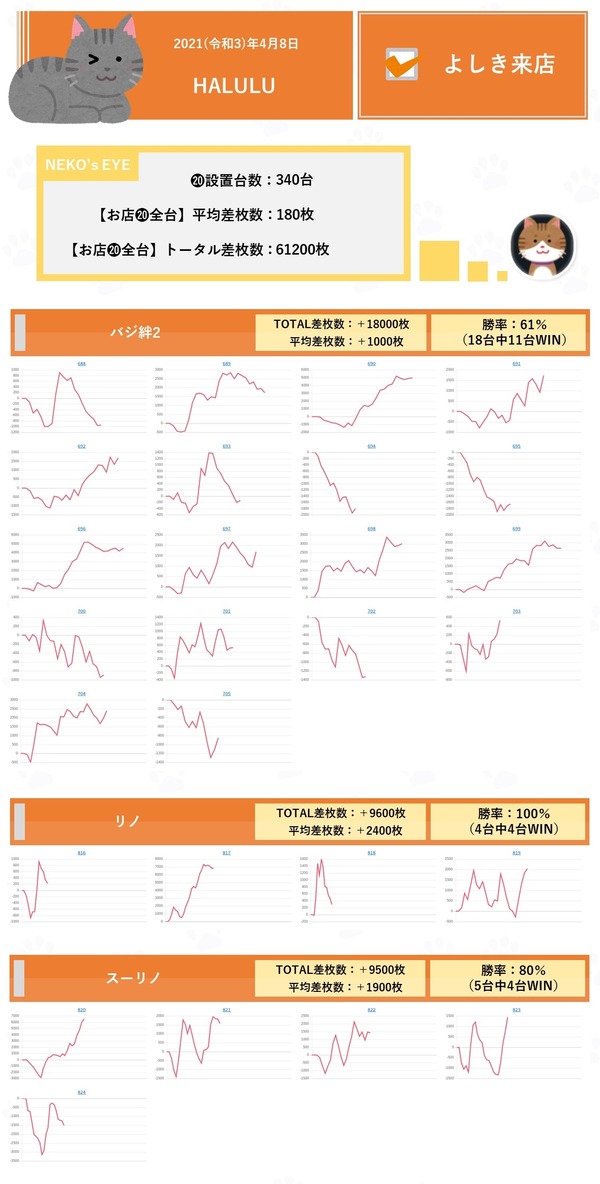 4月8日 HALULU 全台系1