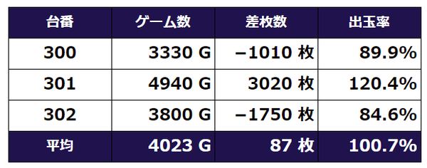 叛逆