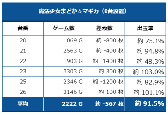 まどマギ