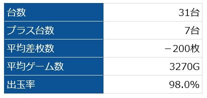 番長3