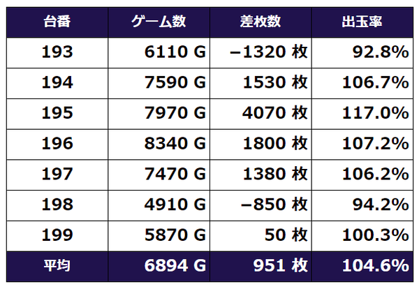 叛逆