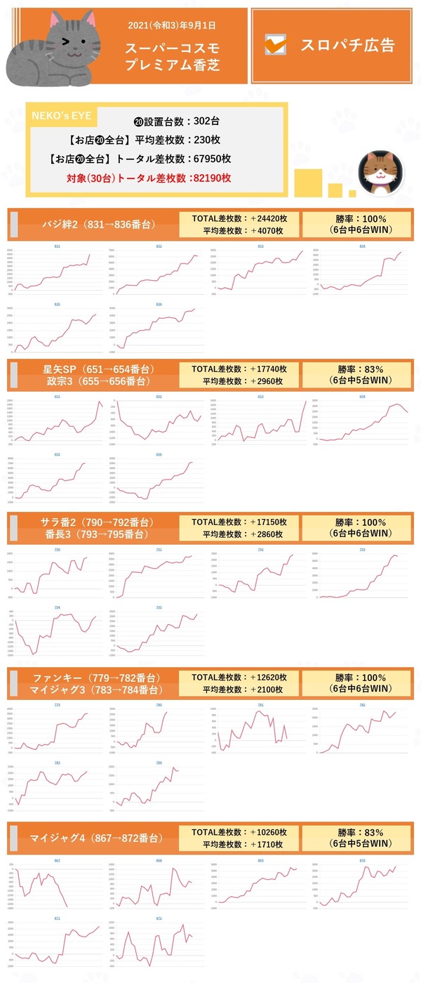 9月1日スーパーコスモプレミアム香芝1