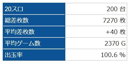 全台