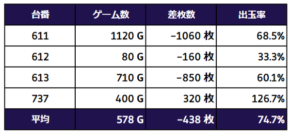 番長3