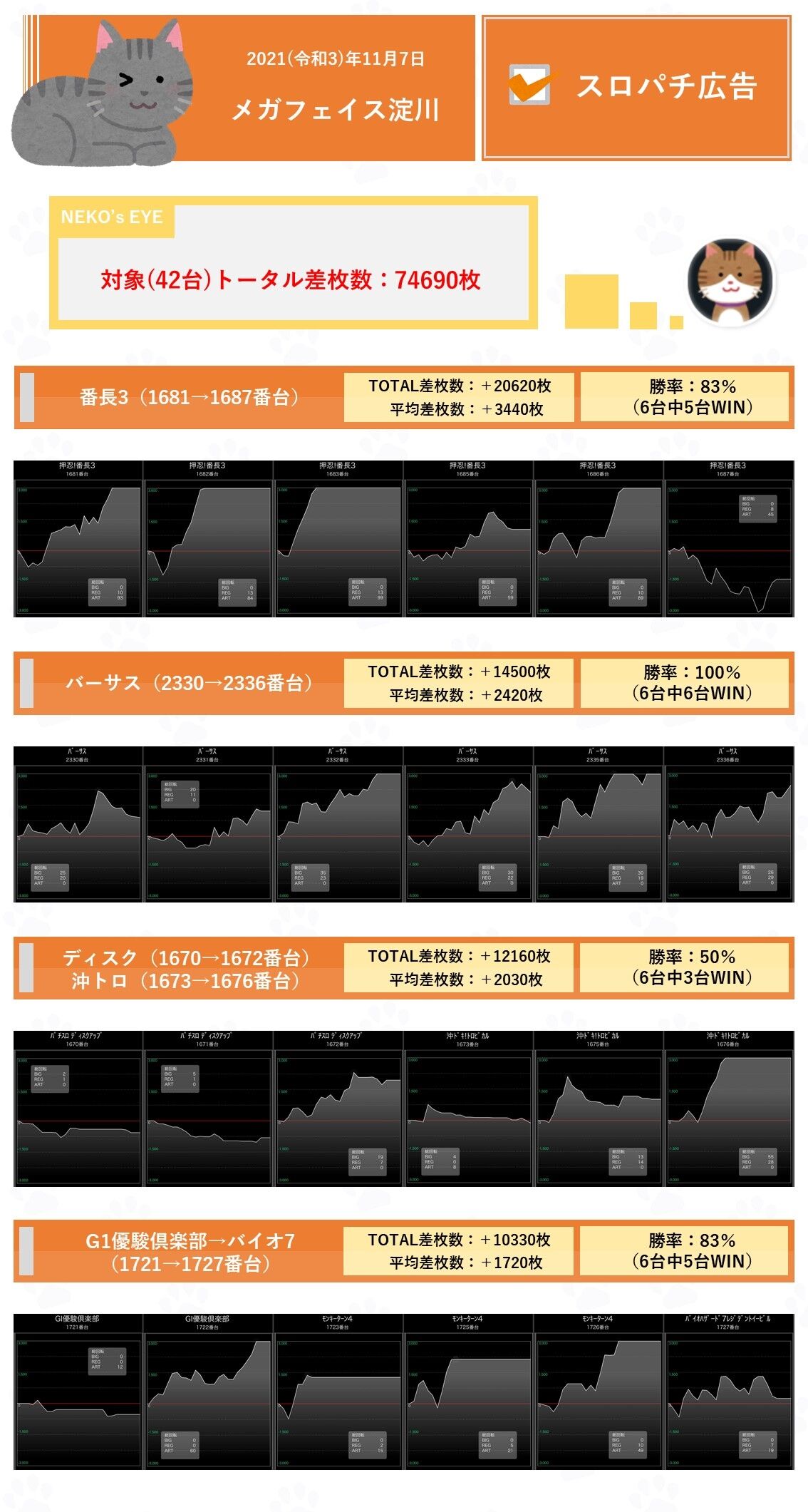 活動歴および当時の関連ビジュアル記録