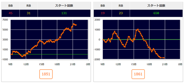マイジャグ3