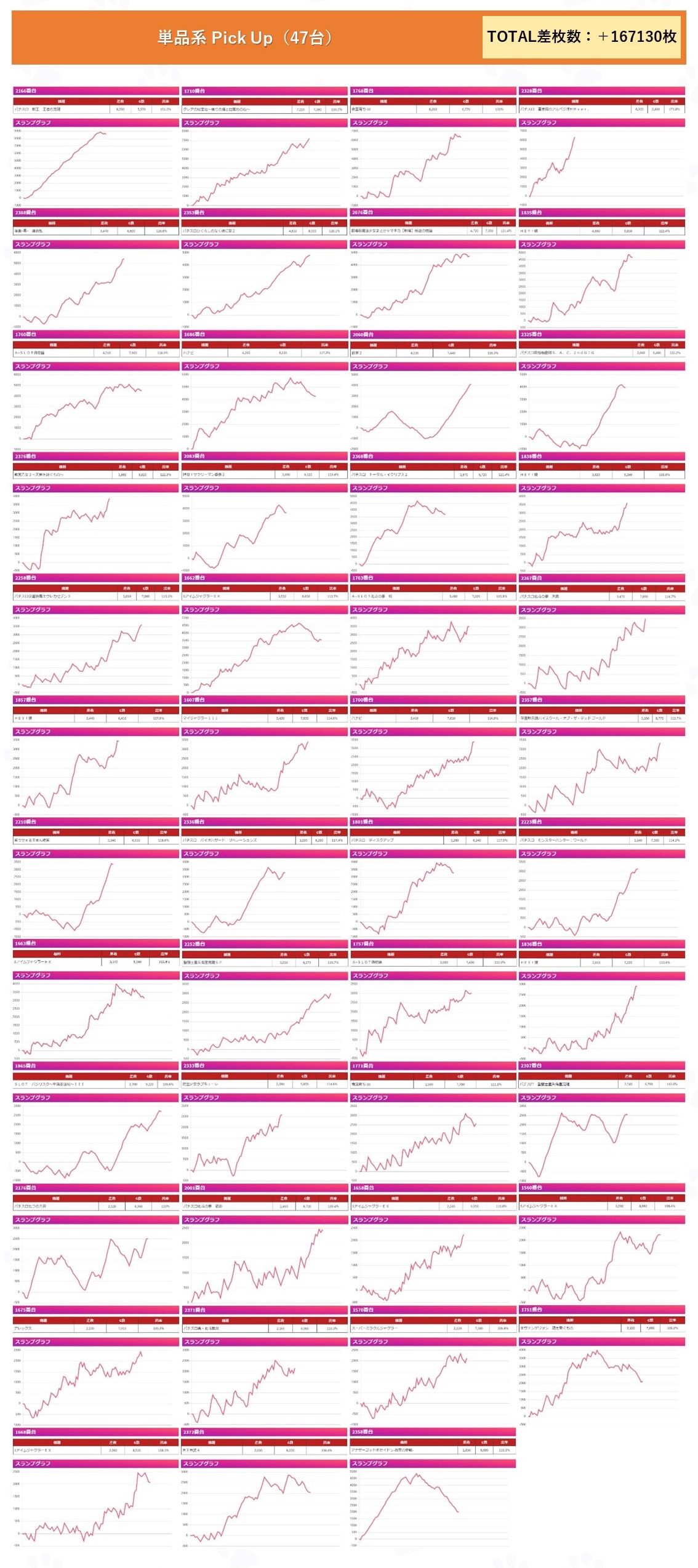 大阪 キングオブキングス大和川 5月27日 いそまる来店 ネコスロ 大阪イベント調査隊