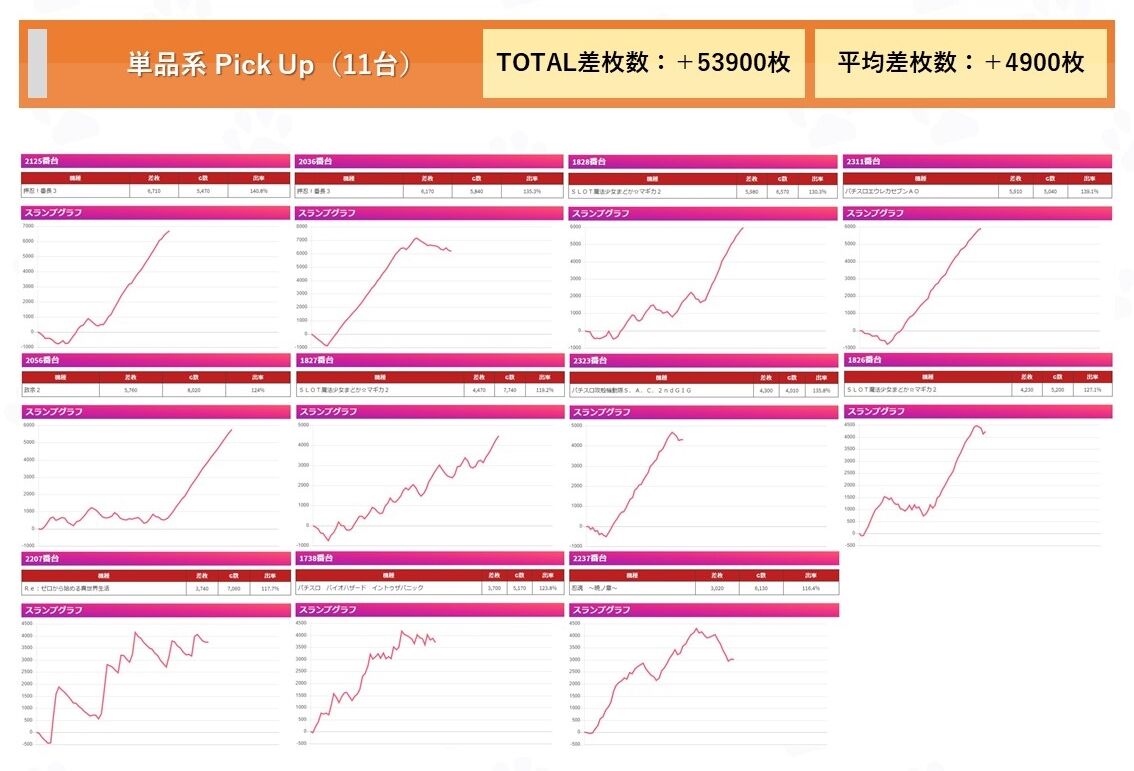 大阪 キングオブキングス大和川 4月17日 スロパチ広告 ネコスロ 大阪イベント調査隊