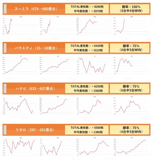 11月30日ベラジオ江の木町3