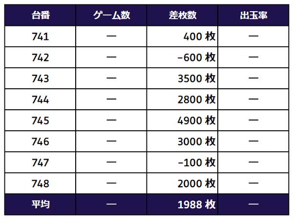 叛逆