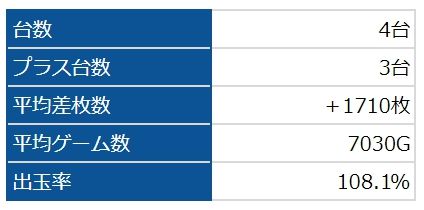 オーバーロード