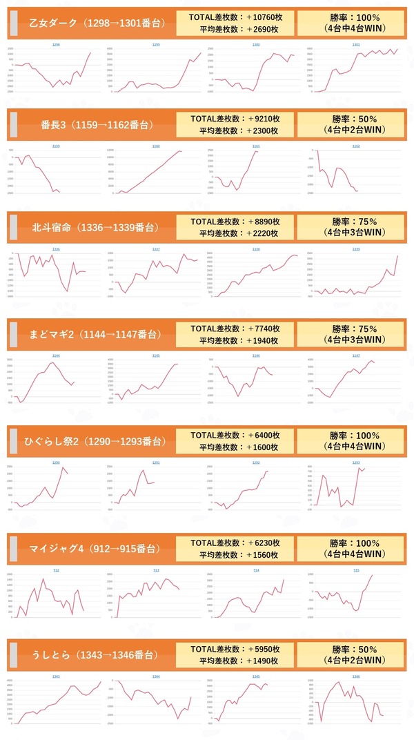 12月7日123+N松原2