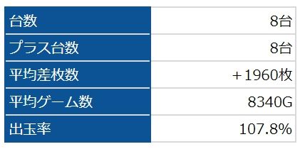 ファンキー