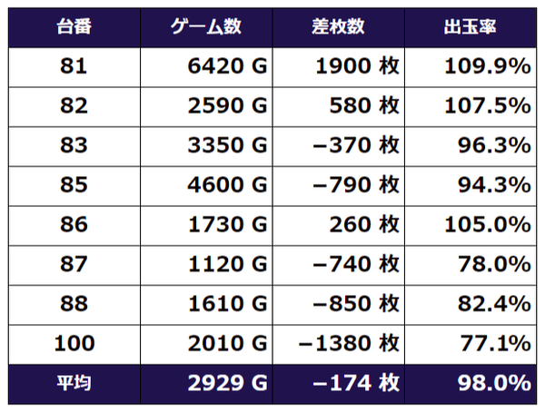 叛逆