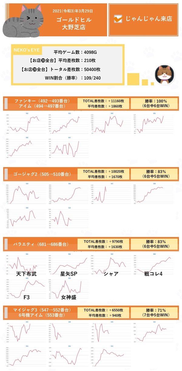 3月29日 ゴールドヒル大野芝 塊系