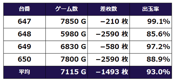 サラ金
