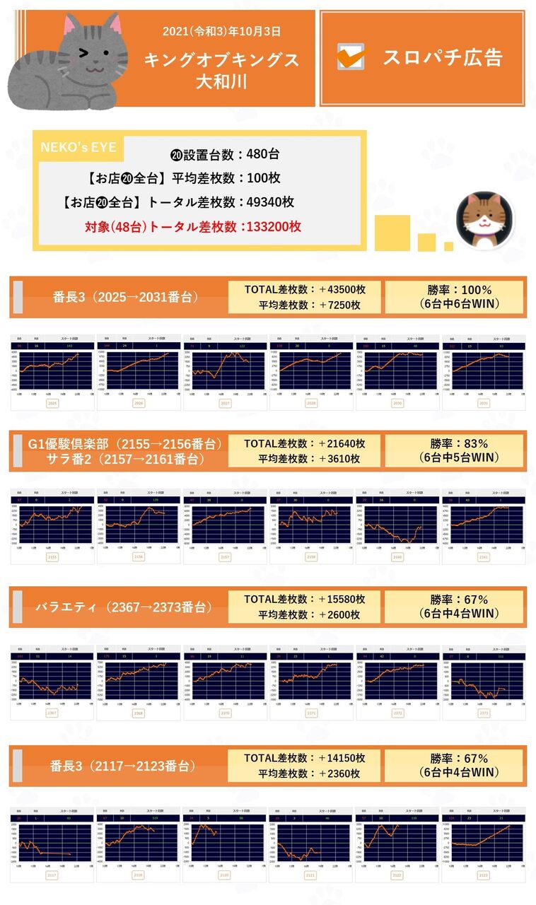 大阪 キングオブキングス大和川 10月3日 スロパチ広告 ネコスロ 大阪イベント調査隊 大阪 キングオブキングス大和川 10月3日 スロパチ広告 ネコスロ 大阪イベント調査隊