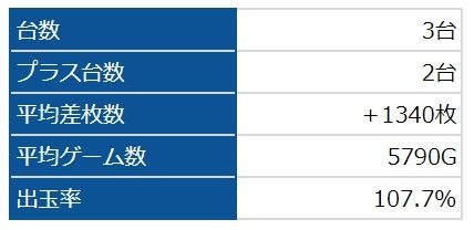 星矢海皇SP