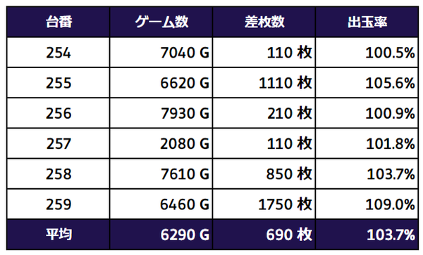 叛逆