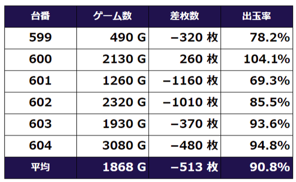 バジ絆