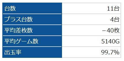 マイジャグ4
