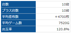 奈良 ベニス奈良南 8月12日 スロnews ネコスロ 大阪イベント調査隊 奈良 ベニス奈良南 8月12日 スロnews ネコスロ 大阪イベント調査隊
