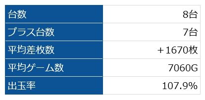 ディスクアップ