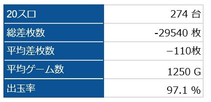 全台