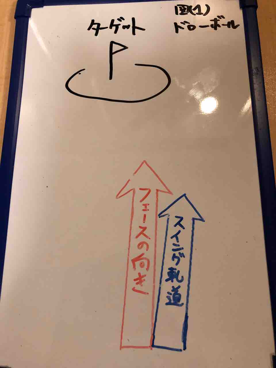 ボールを曲げて遊ぼう インテンショナルボールの仕組み 中田共生ブログ トラックマンレッスンの前に ゴルフの理屈を理解して頂く為のブログです レッスン不要の方も是非ご覧下さい