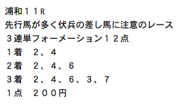 予想メール