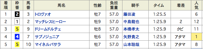 スクリーンショット 2020-02-27 14.02.03