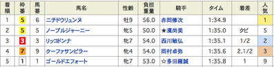結果