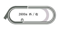 スクリーンショット 2019-02-06 11.52.04