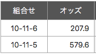 オッズ