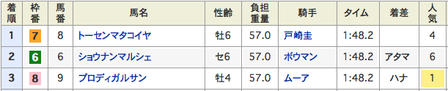 結果でんがな